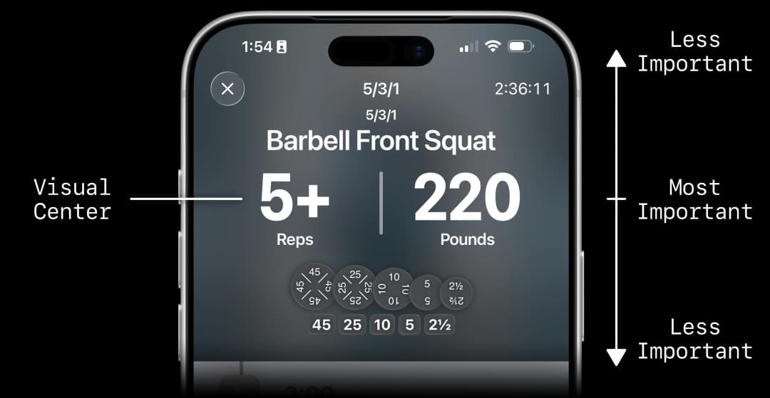 Close-up of the top section showcasing font information hierarchy, with the most important elements in the middle and less important elements both above and below.